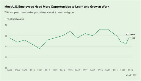 gallup employee engagement survey results 2018|Global Indicator: Employee Engagement .